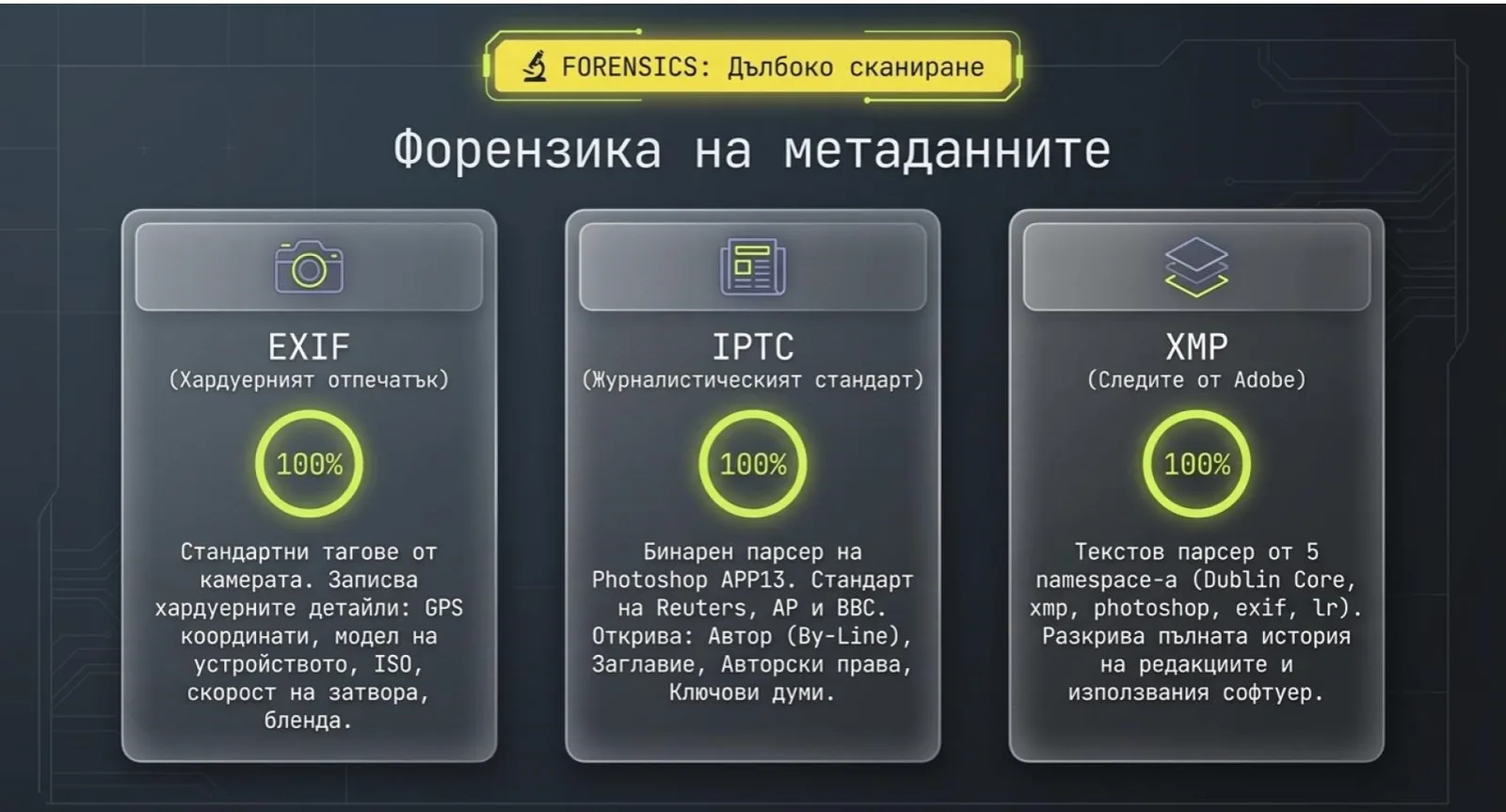 Дълбоко сканиране на трите слоя метаданни — EXIF, IPTC и XMP.