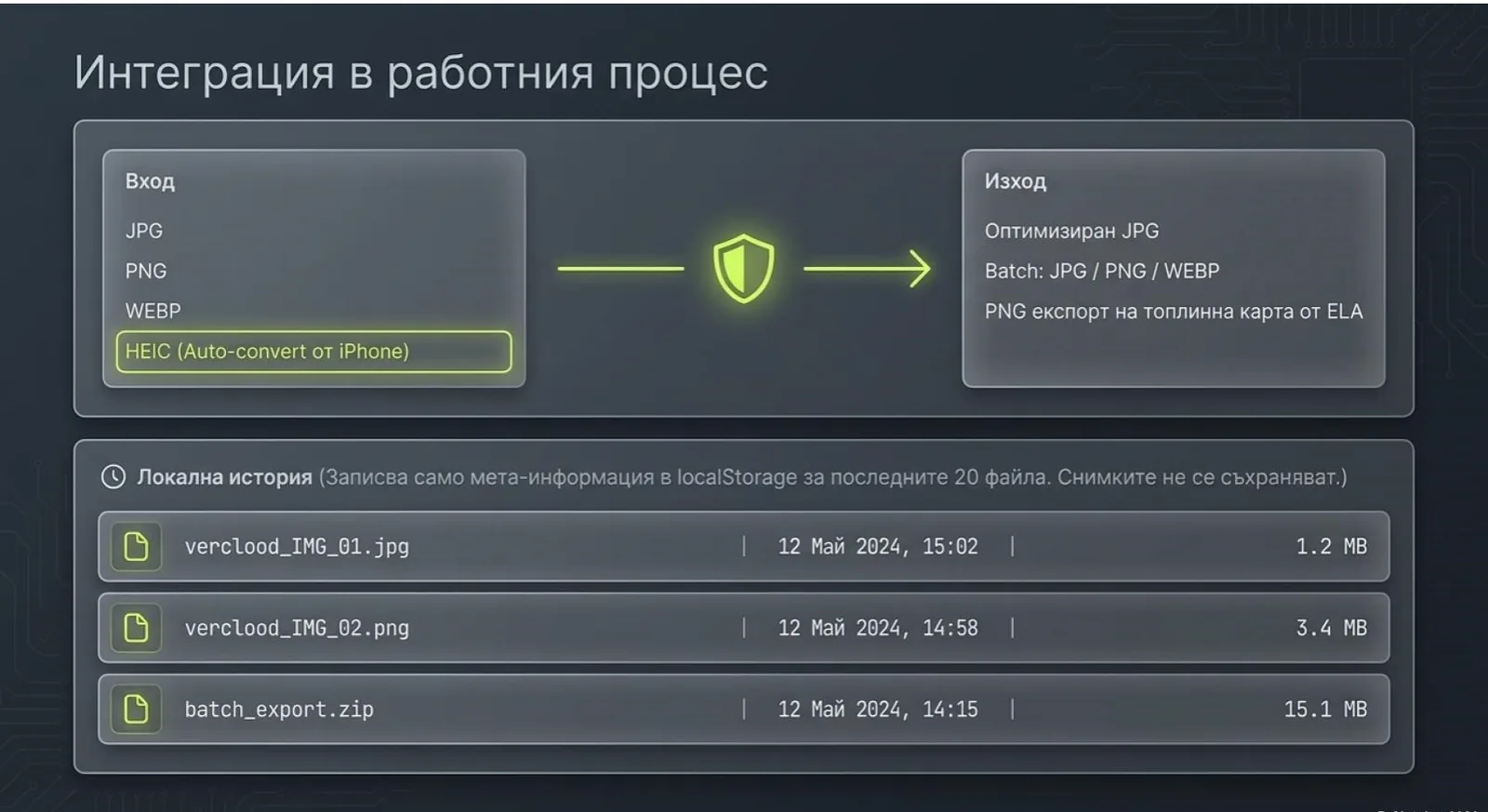 Поддържани формати и работен процес — вход, обработка и изход.